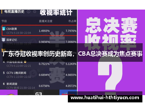 广东夺冠收视率创历史新高，CBA总决赛成为焦点赛事